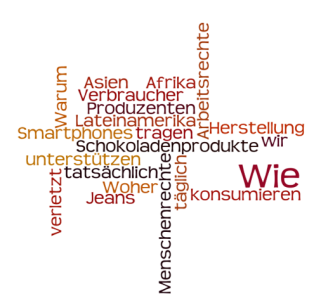 Mentimeter Schlagworte BA FH